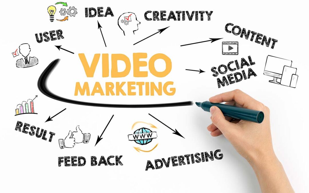 2024’s Video Marketing Trends are Here! Stay Ahead of the Curve with These Compelling Video Content Strategies