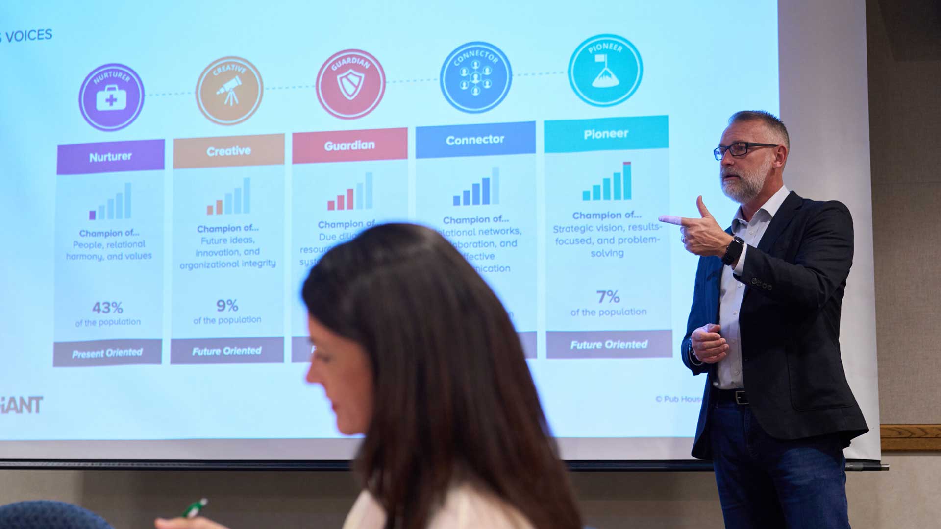 Shawn Collins, GiANT-certified 5 Voices coach, celebrating his recent certification achievement.